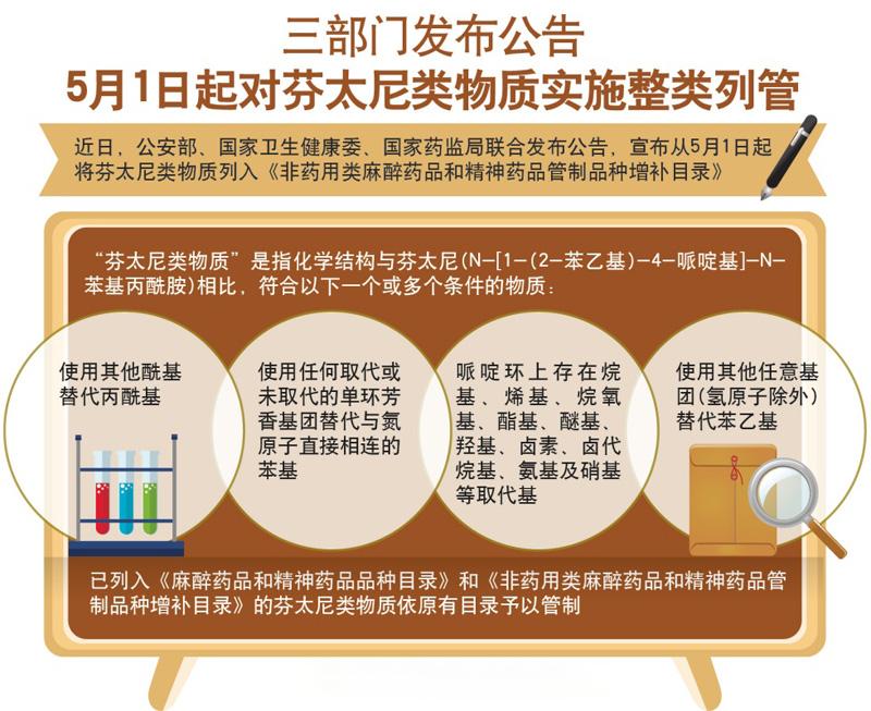 芬太尼药物管控2025.jpg