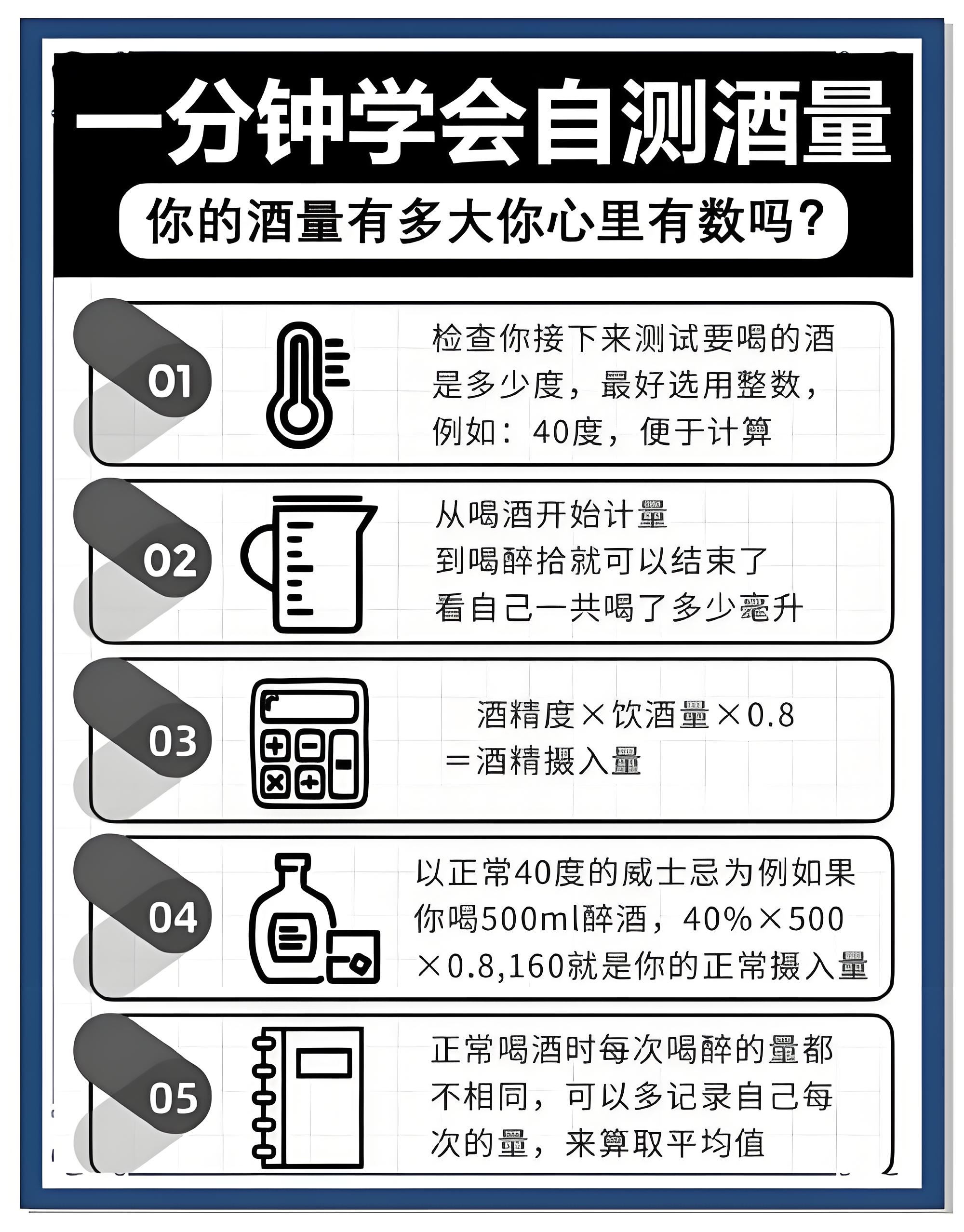 自测酒量.jpg