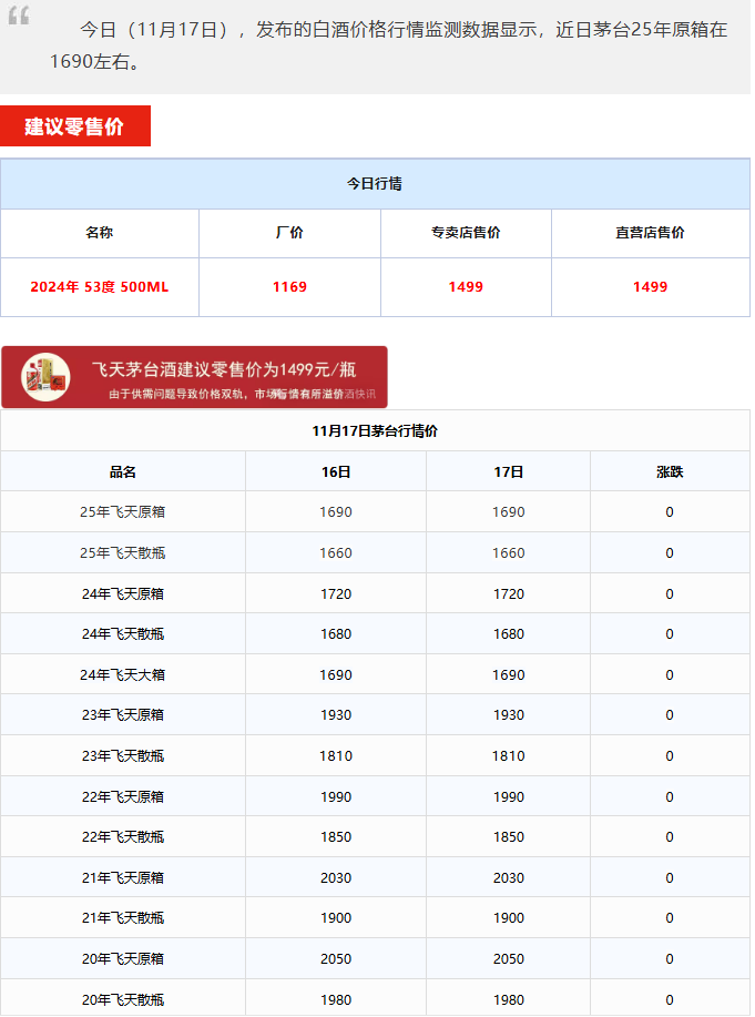 茅台酒11月17日行情价
