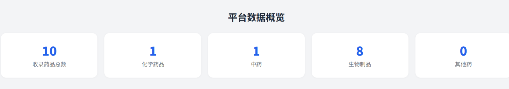 中国药品价格登记系统上线，首批涉9家企业10款药品，影响多大