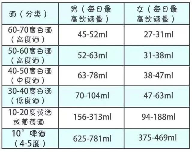 身体代谢酒精的能力1.jpg 身体代谢酒精的能力1.jpg