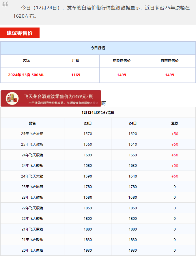 茅台疯涨！七天涨600？！要“救价”还是太简单了。。。