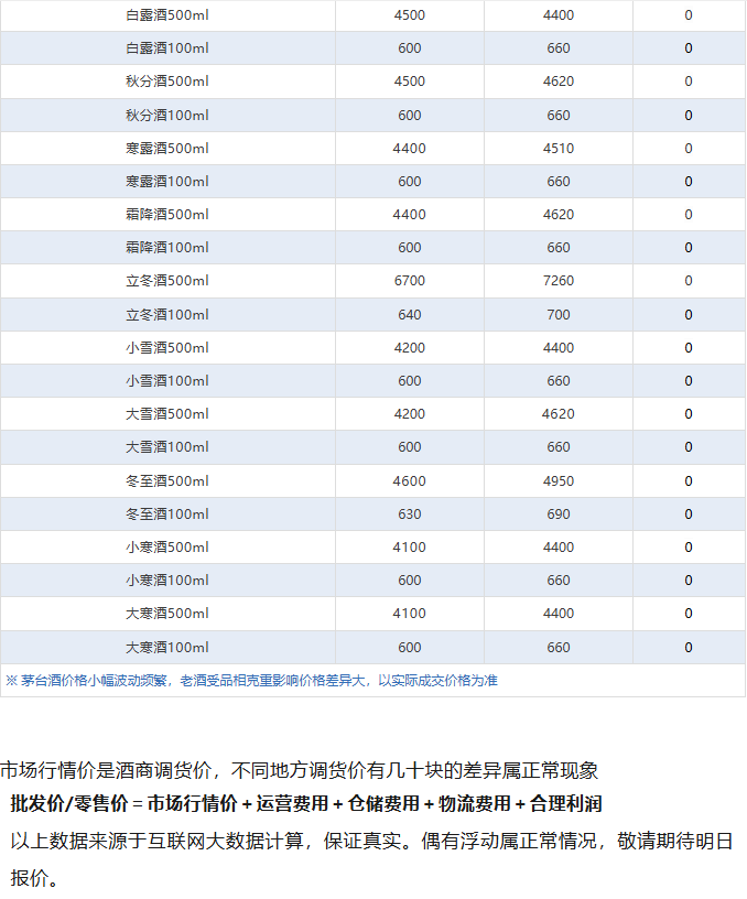 飞天下跌！茅台酒5月26日行情价(图5)