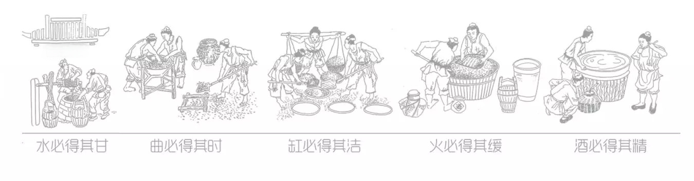 掌握96个白酒专业术语，轻松变身令人艳羡的白酒达人！