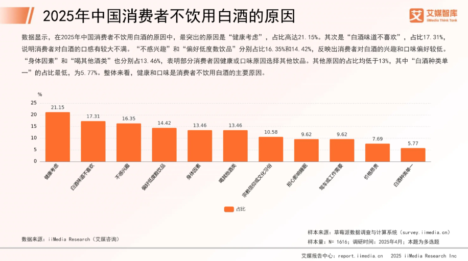 茶饮“醉酒”、酒企“下海”，都想抓住微醺的年轻人(图7)