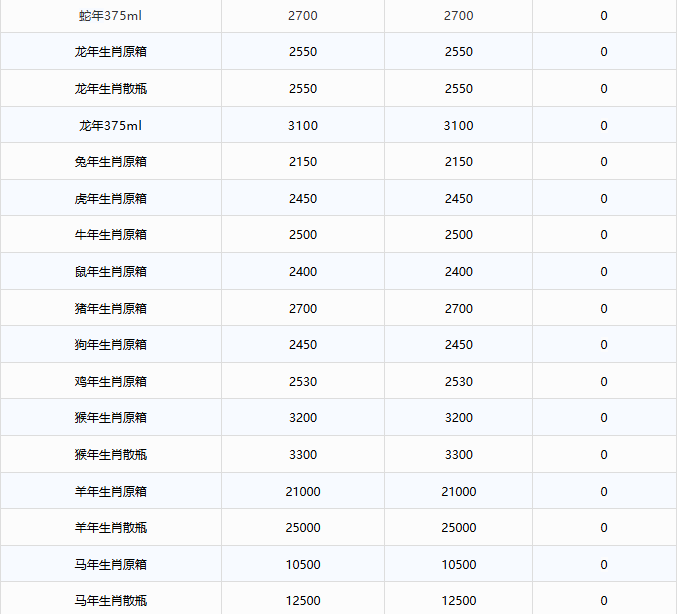 马茅跌破1900！茅台酒6月5日行情价(图3)