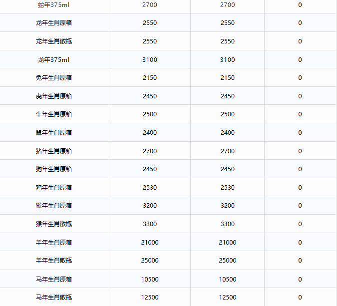 飞天继续下跌！茅台酒6月10日行情价(图3)