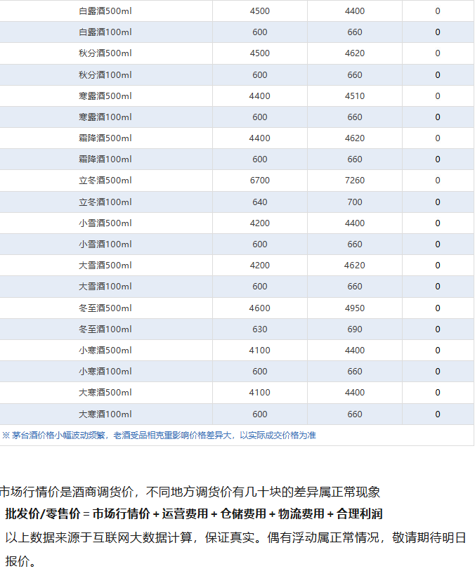 飞天茅台全线下跌，行情又跌回1600了！茅台酒6月25日行情价(图5)