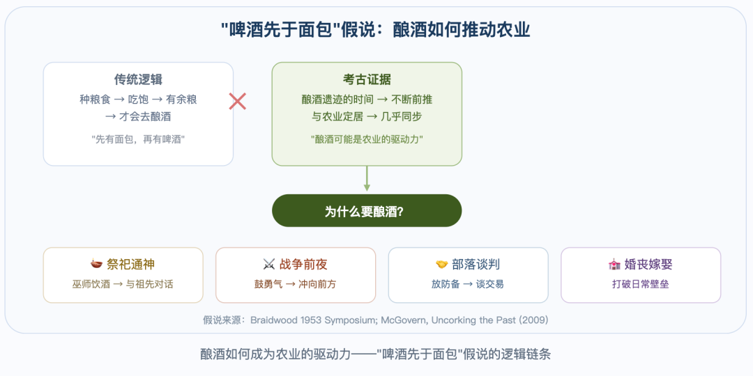 世界的第一滴酒(图3)