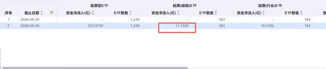 家队清仓在即？到底要干嘛？(图1)