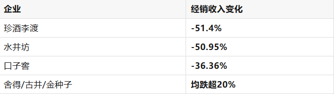 白酒变天：一年蒸发800亿，茅台也扛不住了？但，白酒依然是个好行业(图5)