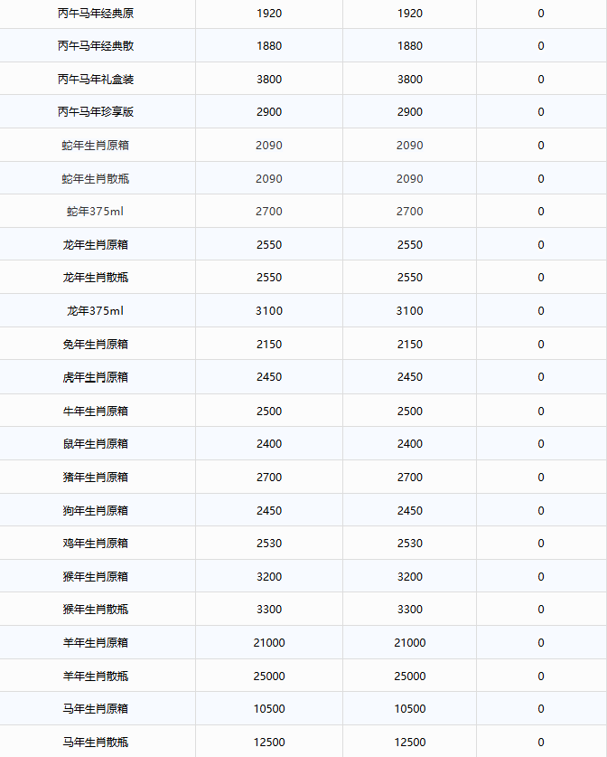 飞天价格上涨！茅台酒7月6日行情价(图3)