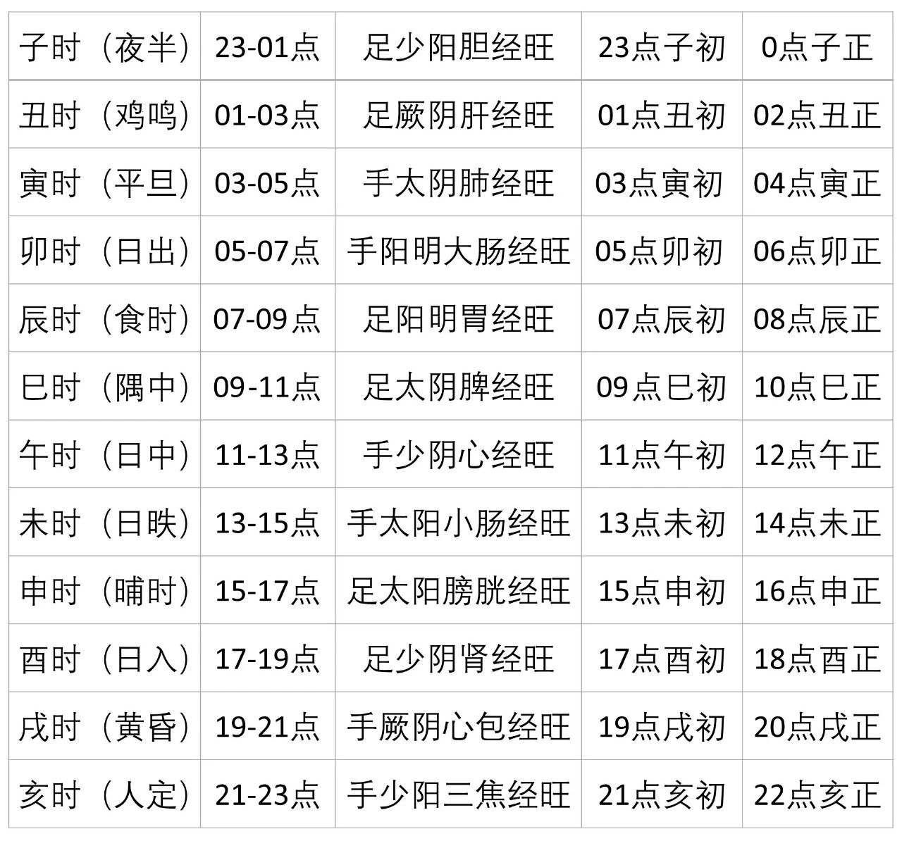 丙午小暑,顺势而为(图5) 丙午小暑,顺势而为(图5)