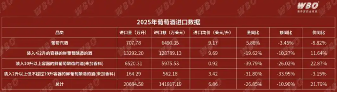 没人喝红酒了(图2)