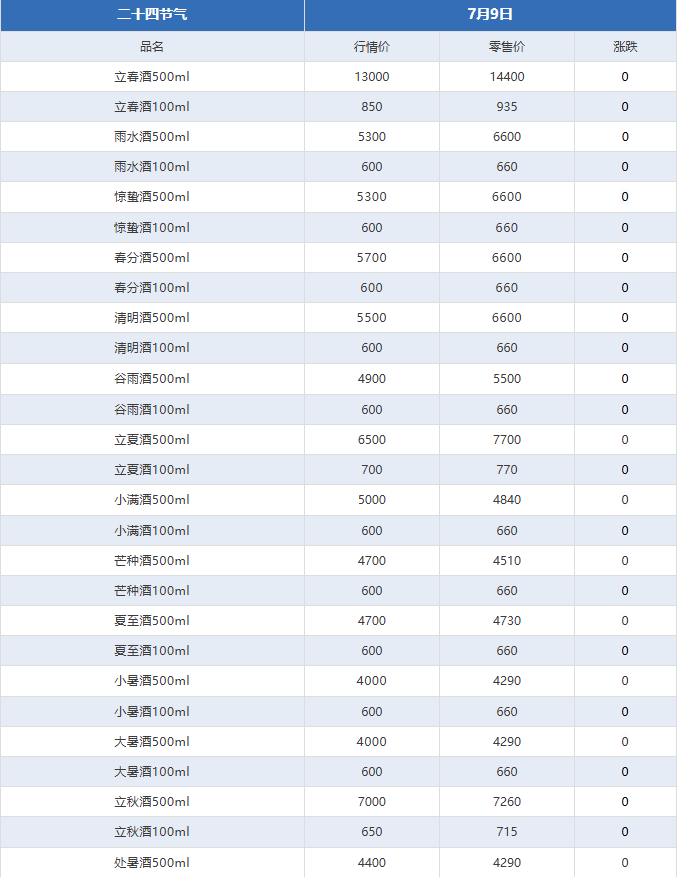 茅台酒7月9日行情价(图4)