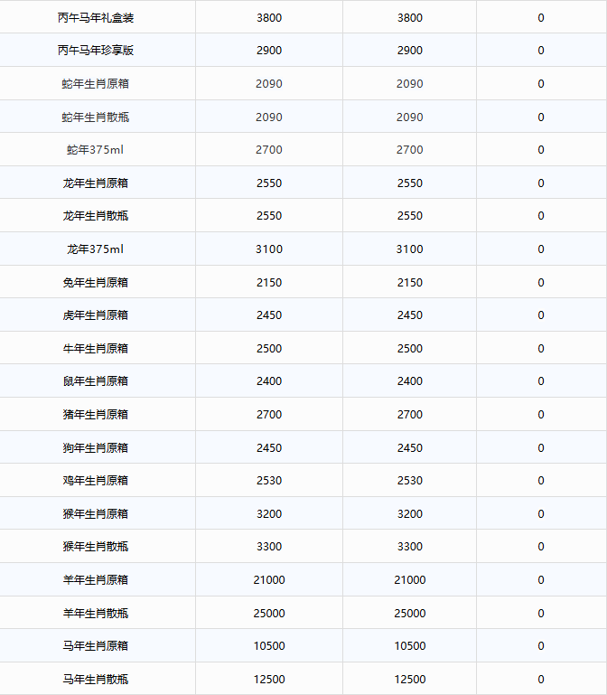 image.png 飞天上涨!茅台酒7月15日行情价(图3)
