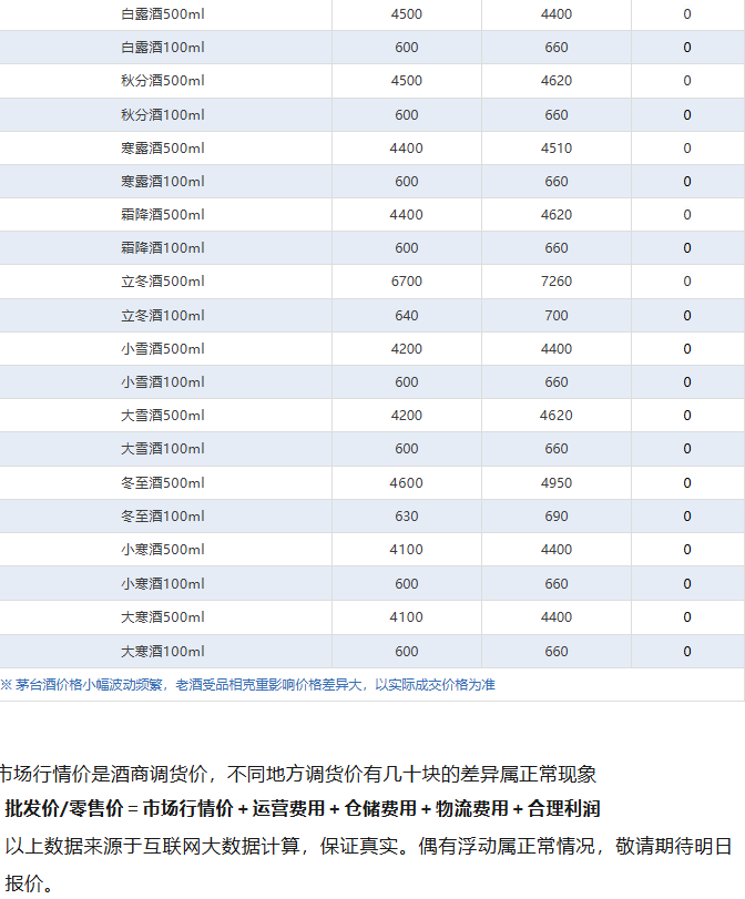 image.png 飞天上涨!茅台酒7月15日行情价(图5)