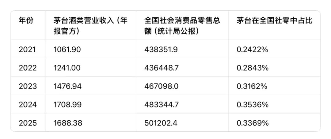 白酒行业重回扩张期？