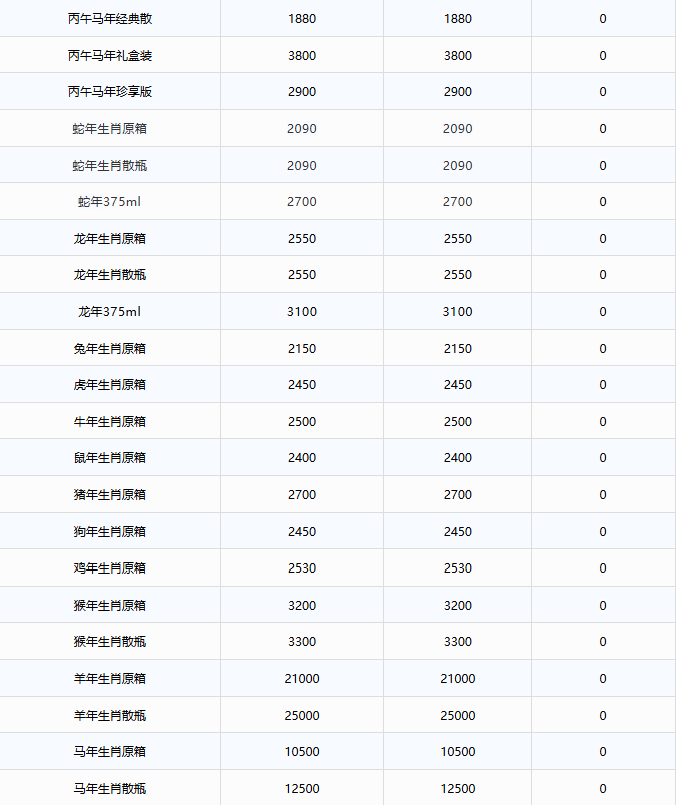 image.png 飞天小幅波动,茅台酒7月17日行情价(图3)