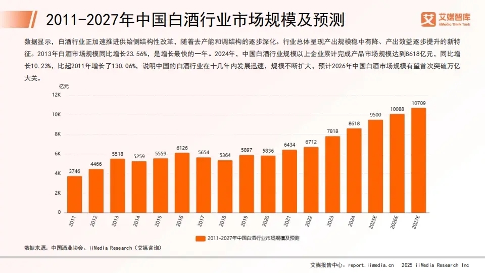 白酒出海半年报，出口额涨30%，但90%的出口酒根本没出国