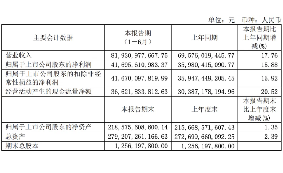 茅台2024财报.png 茅台2024财报.png