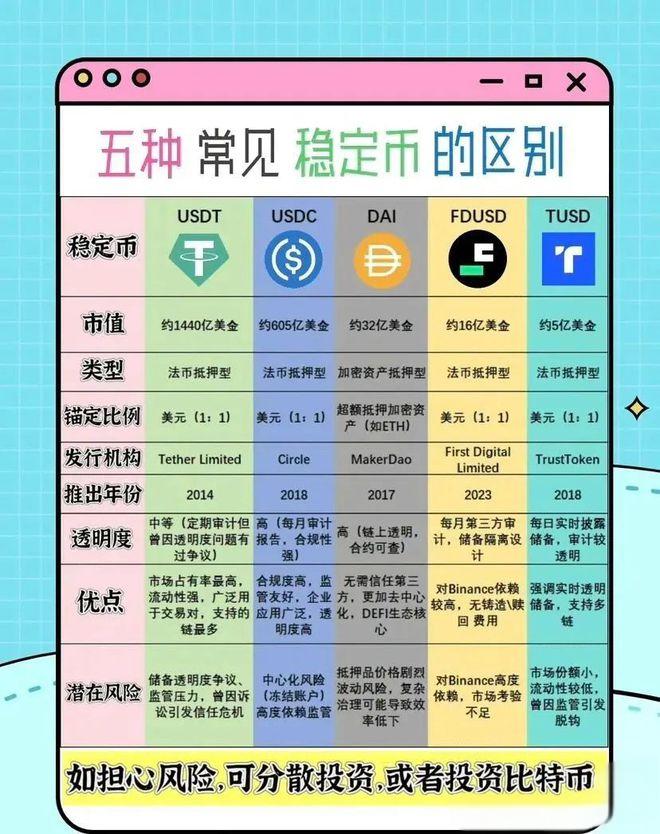 潘功胜首次提及，刘强东也发声，稳定币暴火，究竟是什么？有何风险？一文读懂