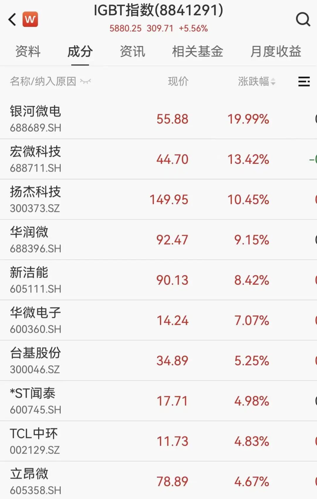 7月1日起集中调价，近20家半导体企业开启新一轮涨价潮