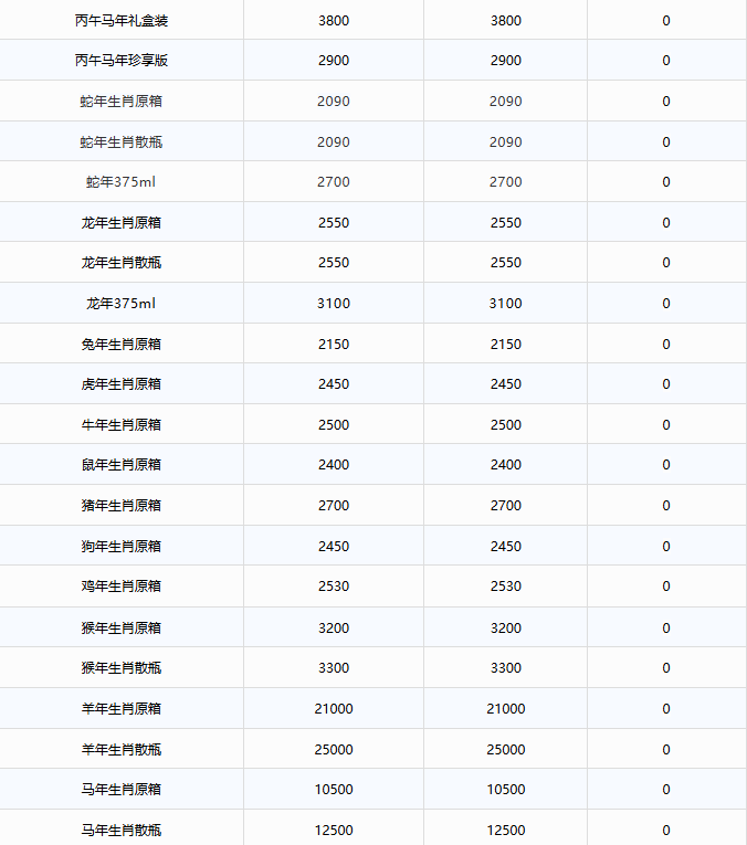 飞天价格上涨!茅台酒7月27日行情价(图4) 飞天价格上涨!茅台酒7月27日行情价(图4)