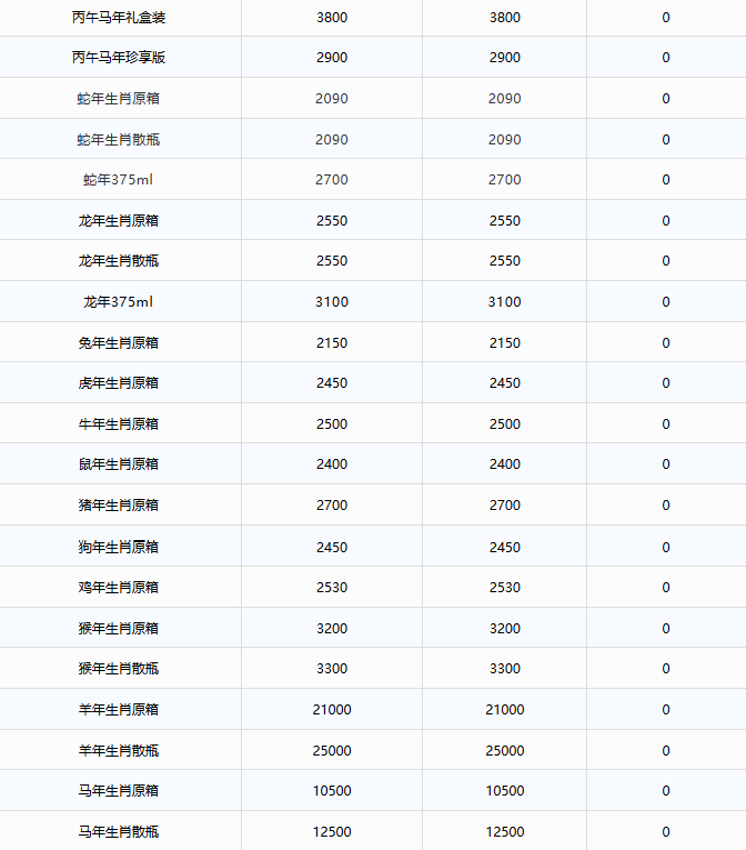 飞天持续上涨!茅台酒7月28日行情价(图3) 飞天持续上涨!茅台酒7月28日行情价(图3)