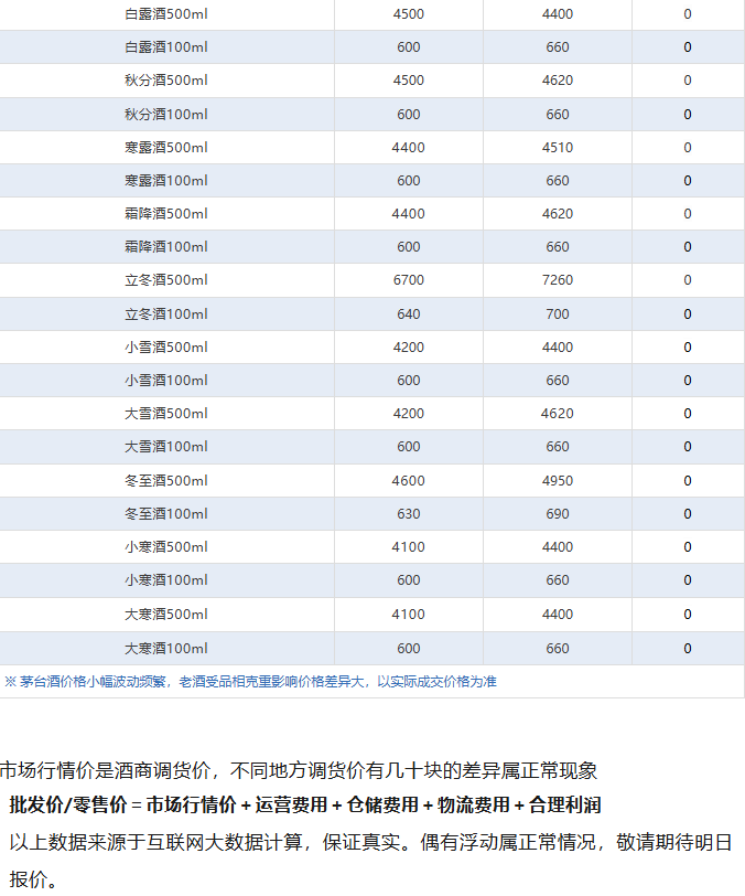 image.png 飞天持续上涨!茅台酒7月28日行情价(图5)