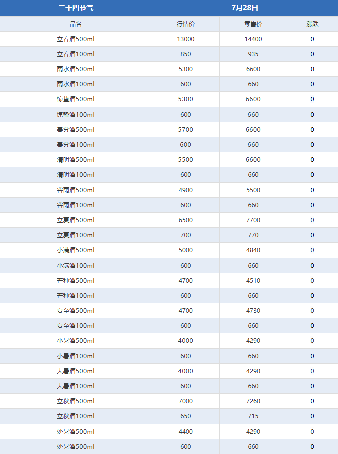 image.png 飞天持续上涨!茅台酒7月28日行情价(图4)