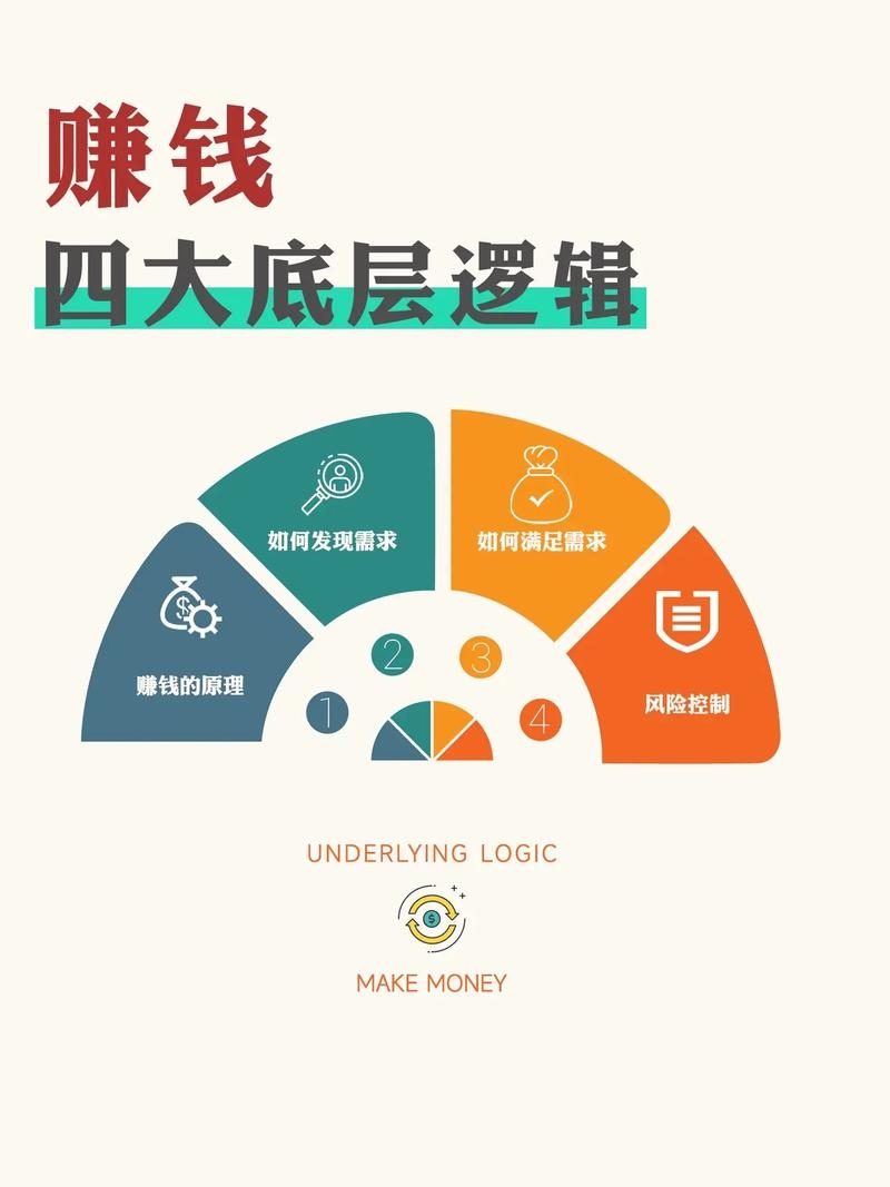 经济下行,反而是赚钱的好时候(图6) 经济下行,反而是赚钱的好时候(图6)